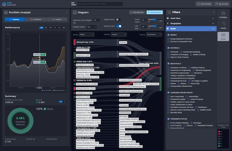 3 Key Differences Between Fundamental and Technical Analysis and Their Pros and Cons