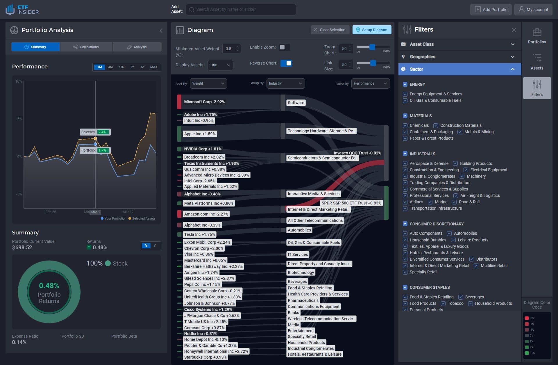 3 Key Differences Between Fundamental and Technical Analysis and Their Pros and Cons