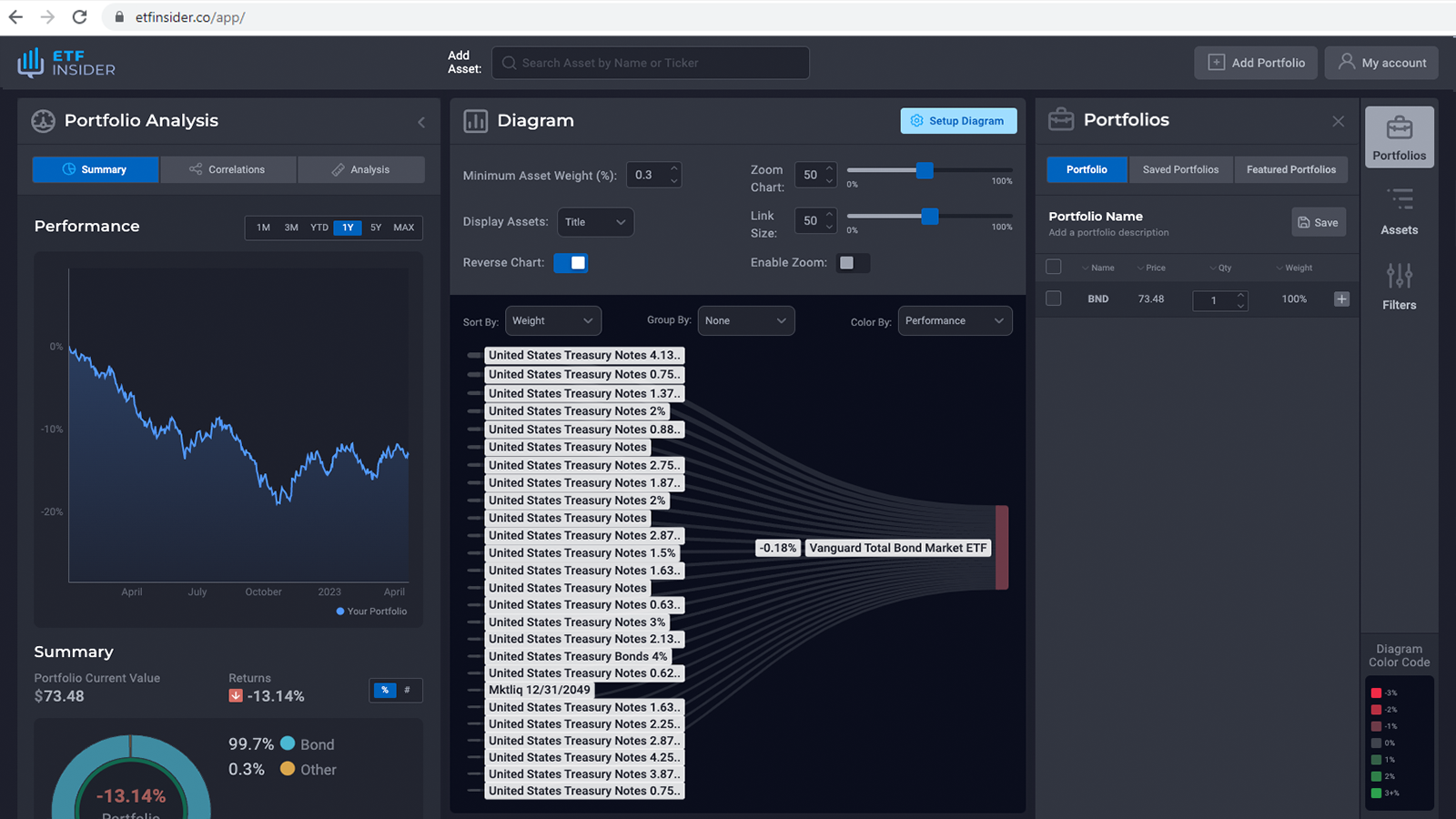 QQQ overlap ETF with Apple Inc. and Automatic Data Processing Inc. Exposure (Nasdaq)