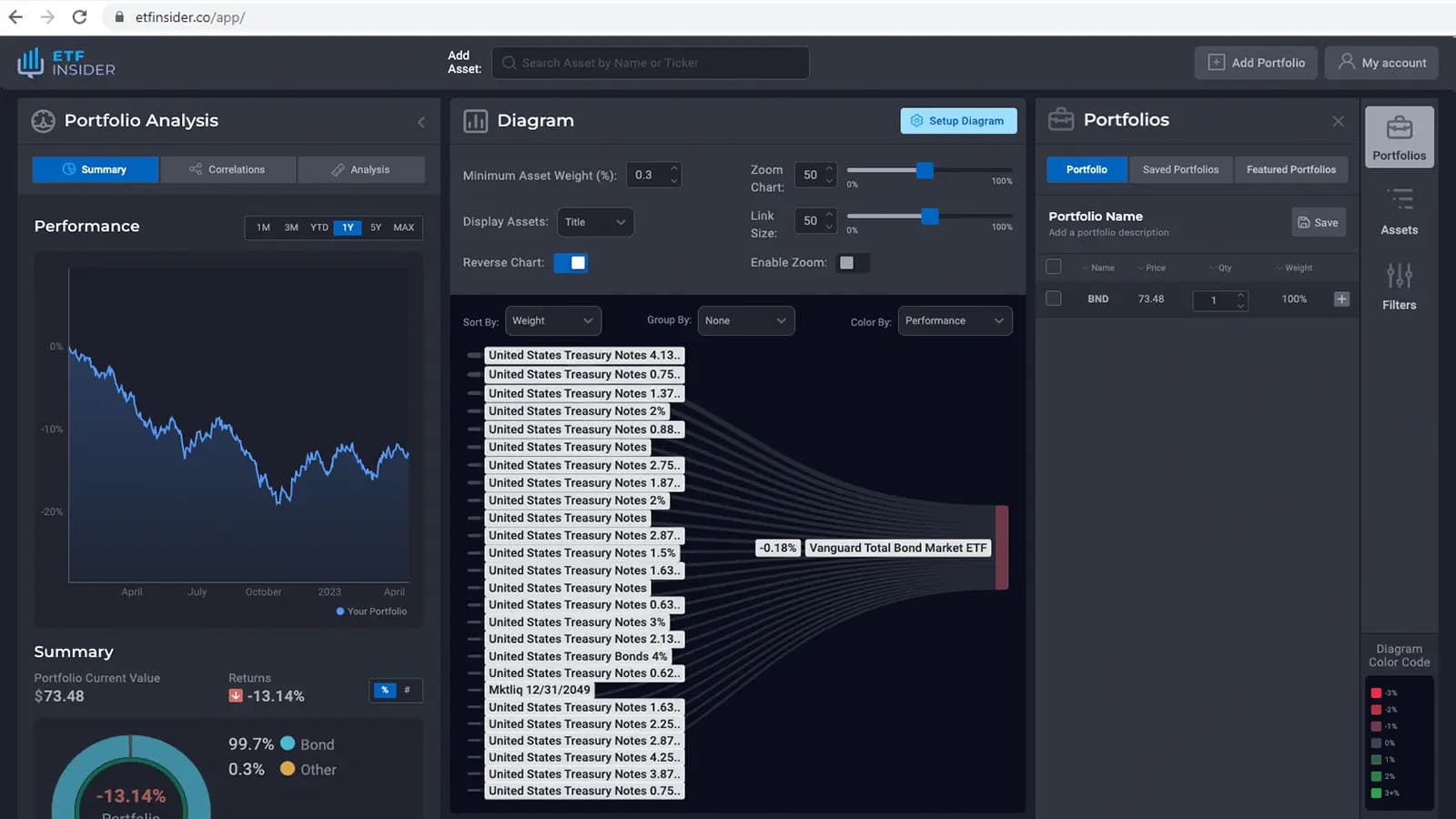 BND (ETF Insider web-app)