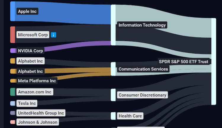 What Percent XBI Holding Stock in SPY | ETF Insider