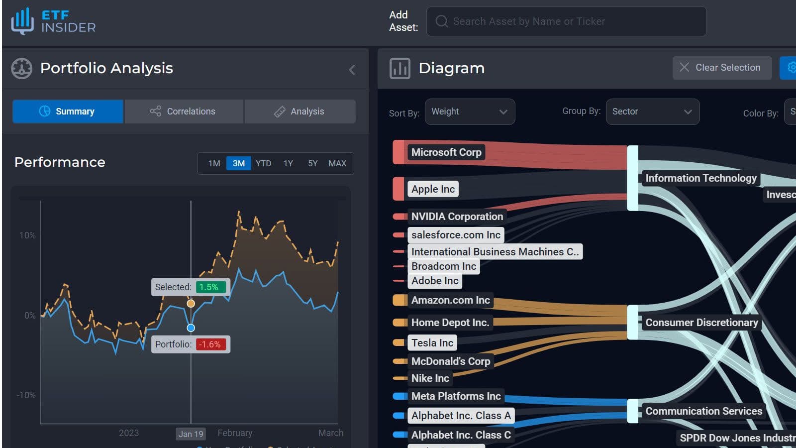 ETF Insider - Bringing Clarity to your Investments Through Deep Data