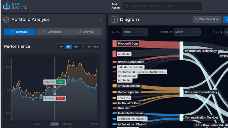 ETF Insider - Bringing Clarity to your Investments Through Deep Data