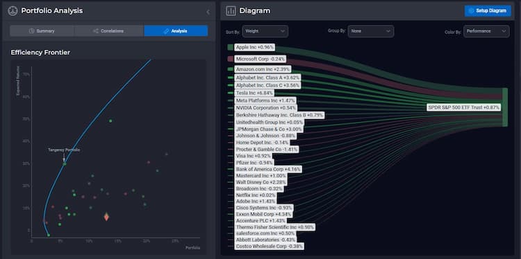 Optimize Portfolio using Efficient Frontier | ETF Insider