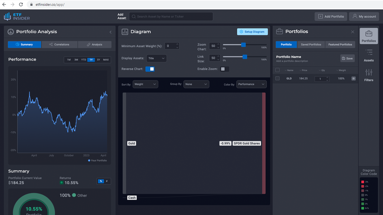 QQQ overlap ETF with Tesla, Inc. and Intuitive Surgical Inc. Exposure (Nasdaq)