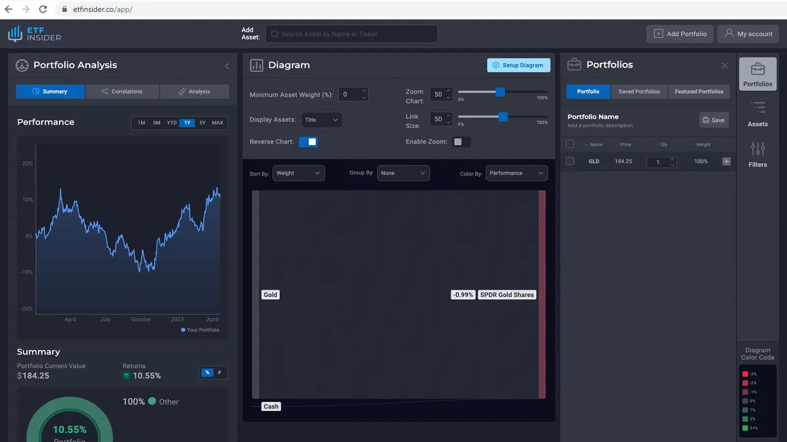 QQQ overlap ETF with Adobe Systems Inc. and Cisco Systems Inc. Exposure (Nasdaq)