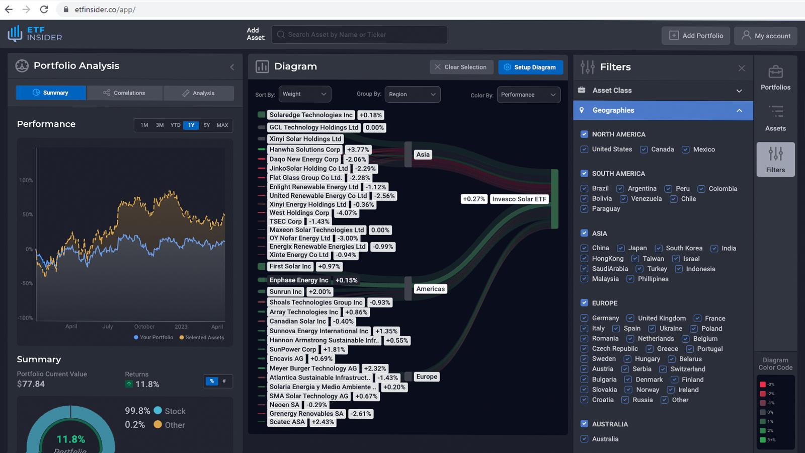 QQQ overlap ETF with Netflix Inc. and QUALCOMM Inc. Exposure (Nasdaq)