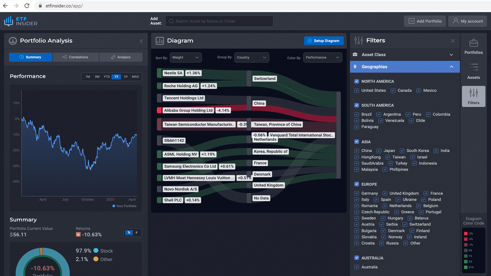 QQQ overlap ETF with Amazon.com Inc. and Texas Instruments Inc. Exposure (Nasdaq)