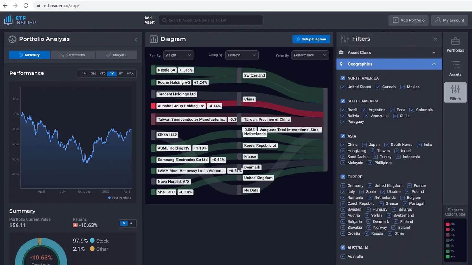 QQQ overlap ETF with Comcast Corp. and Monster Beverage Corp. Exposure (Nasdaq)