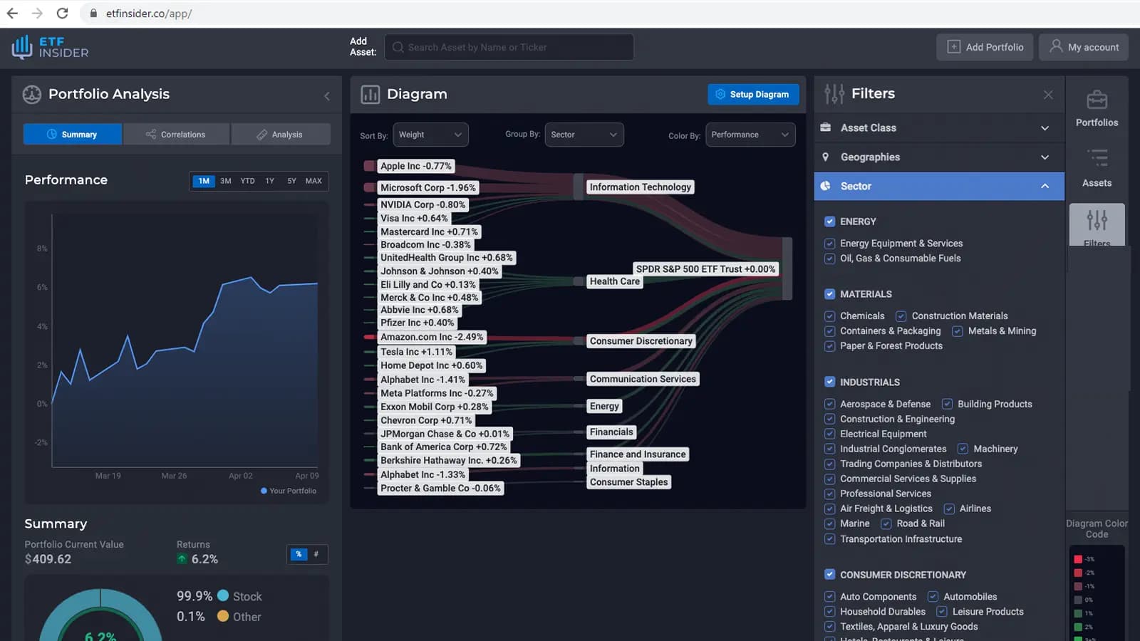 QQQ overlap ETF with Microsoft Corp. exposure