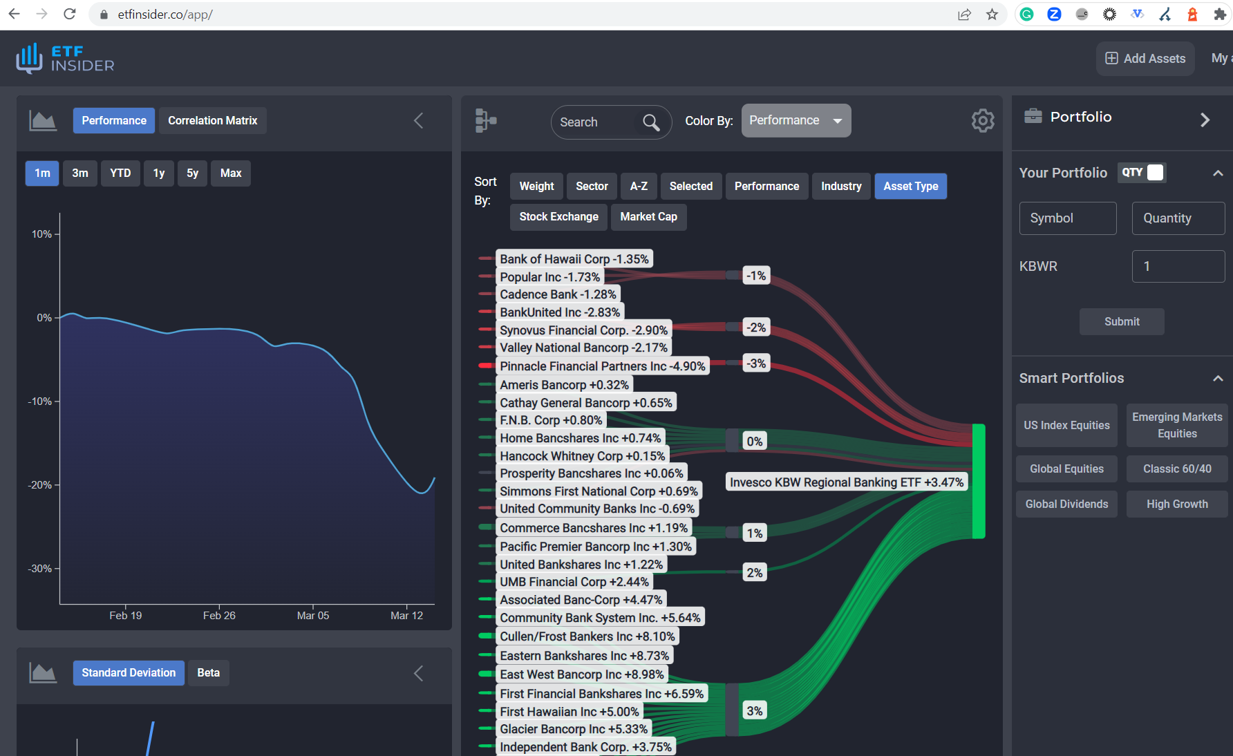 QQQ overlap ETF with Cisco Systems Inc. and Align Technology Inc. Exposure (Nasdaq)