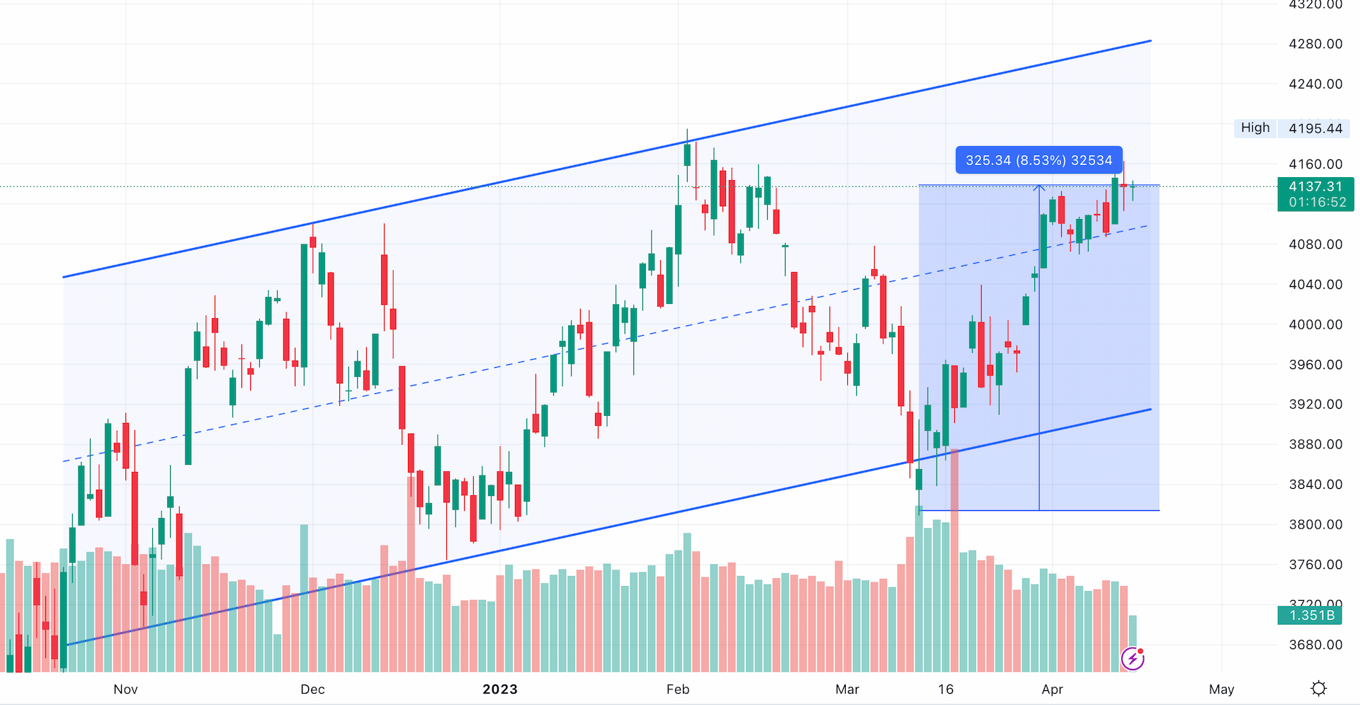 QQQ overlap ETF with Microsoft Corp. and CSX Corp. Exposure (Nasdaq)