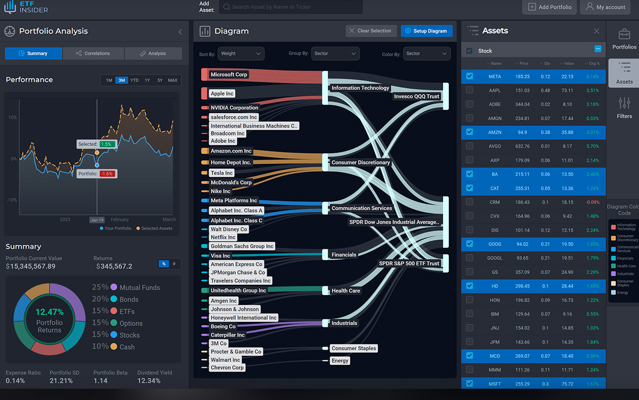 APRT overlap What is the  APRT ETF ?