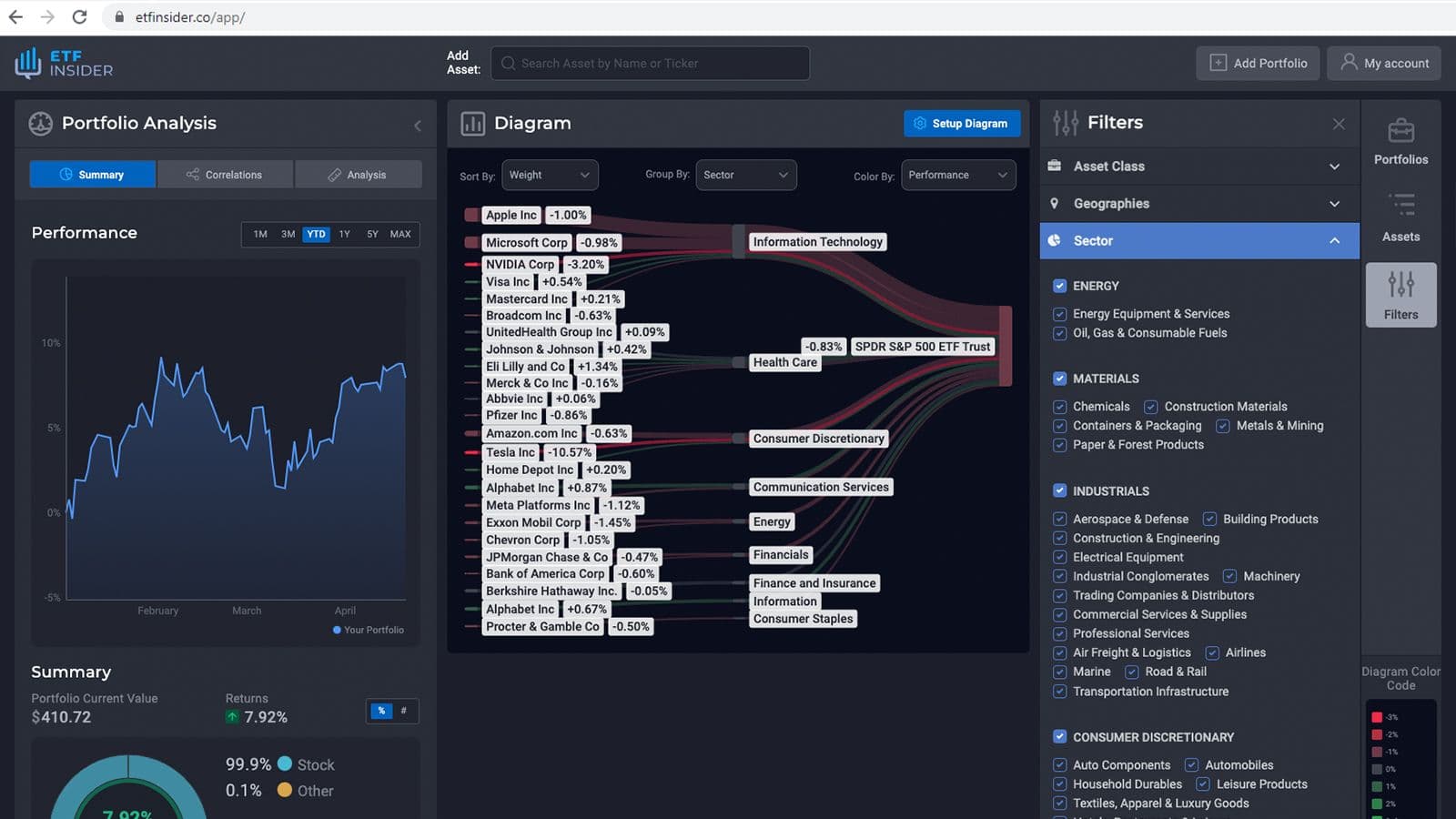 QQQ overlap ETF with Intel Corp. and Cerner Corp. Exposure (Nasdaq)