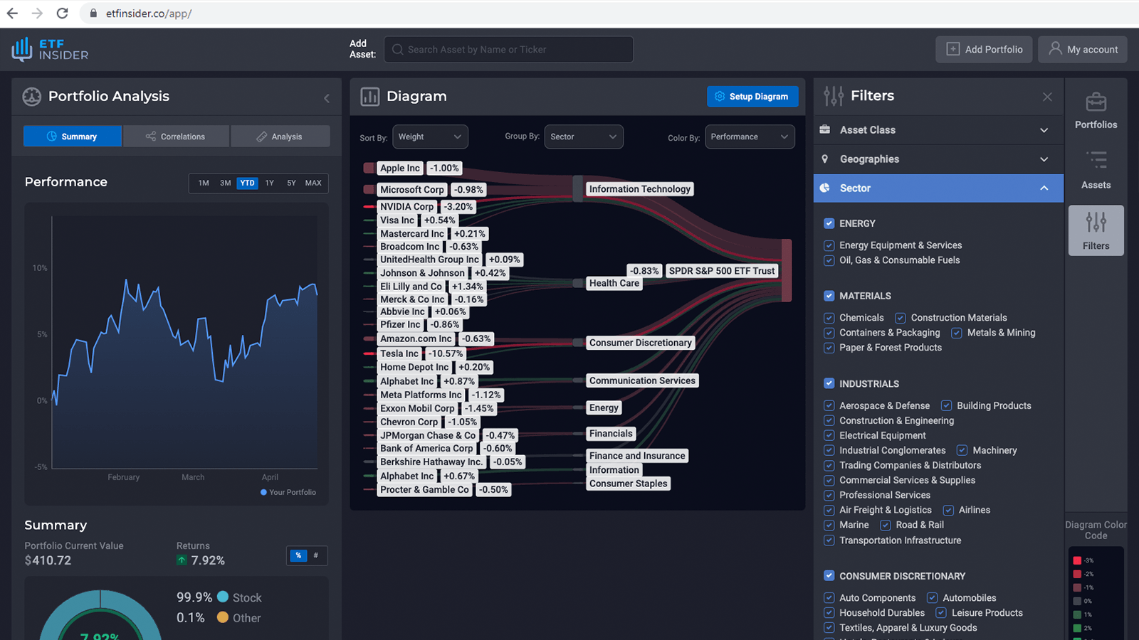 QQQ overlap ETF with Workday Inc. exposure