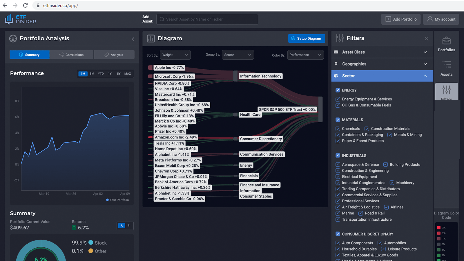 QQQ overlap ETF with T-Mobile US Inc. and Incyte Corp. Exposure (Nasdaq)