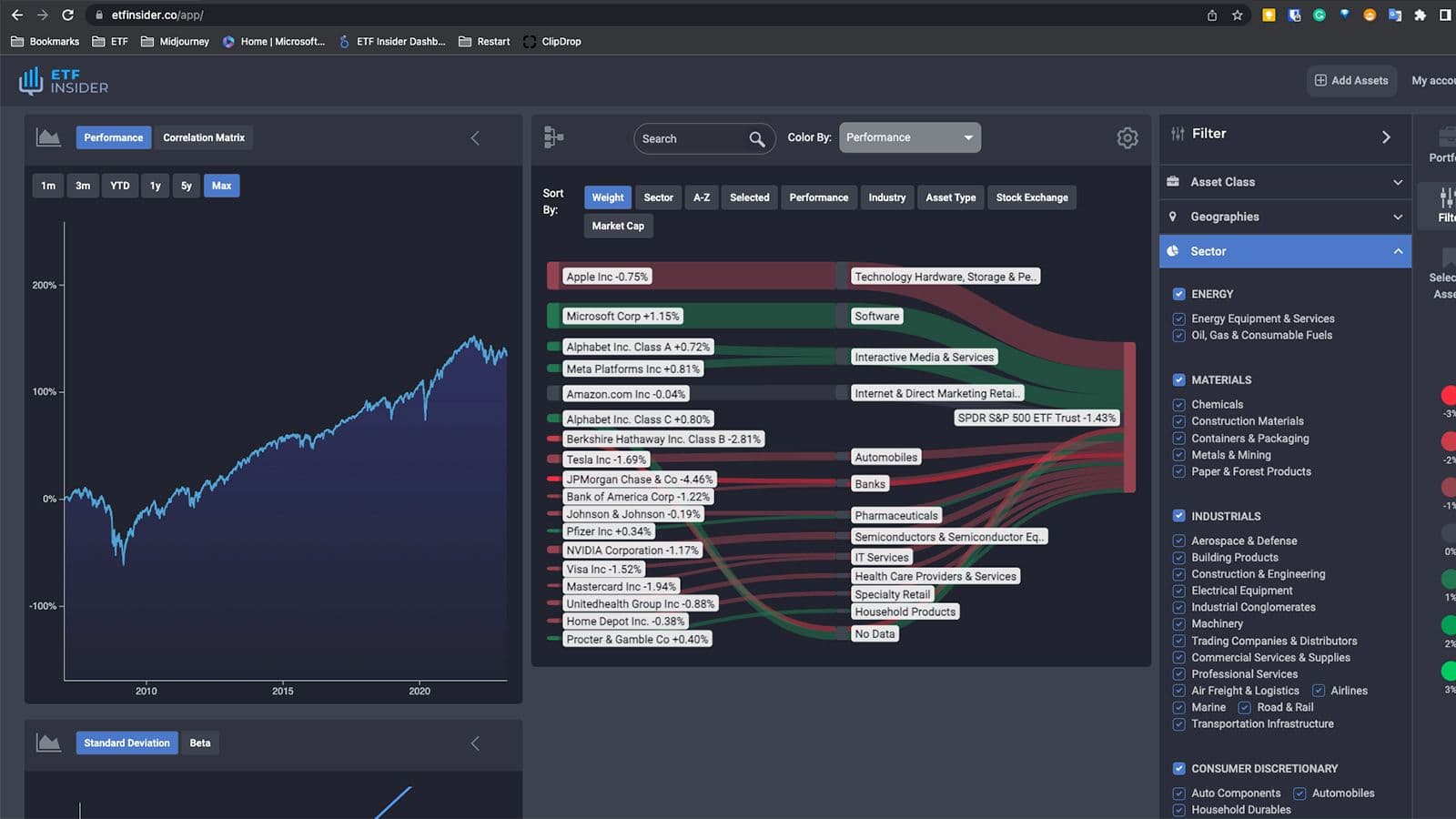 QQQ overlap ETF with Apple Inc. and Illumina Inc. Exposure (Nasdaq)