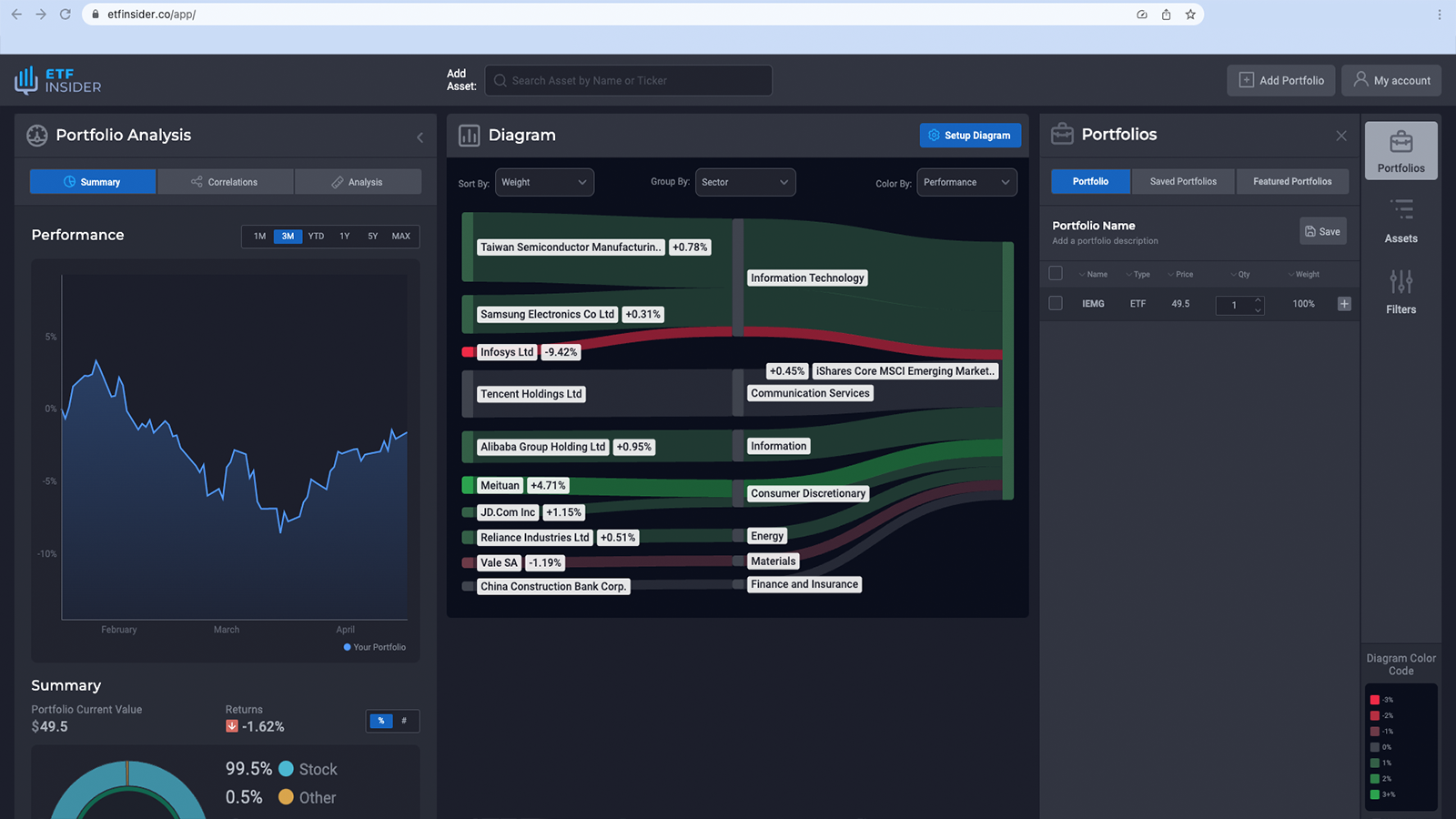 QQQ overlap ETF with Fiserv Inc. and Maxim Integrated Products Inc. Exposure (Nasdaq)