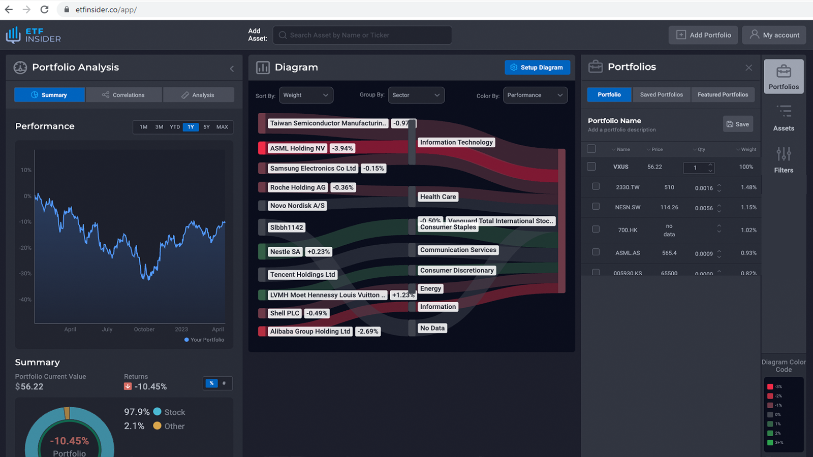 QQQ overlap ETF with Fiserv Inc. and O'Reilly Automotive Inc. Exposure (Nasdaq)