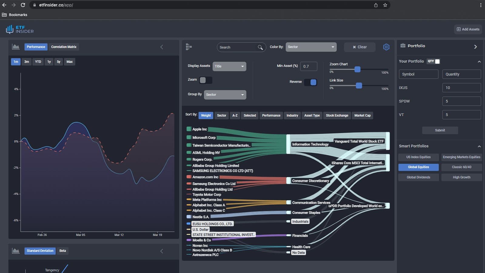 QQQ overlap ETF with Apple Inc. and O'Reilly Automotive Inc. Exposure (Nasdaq)