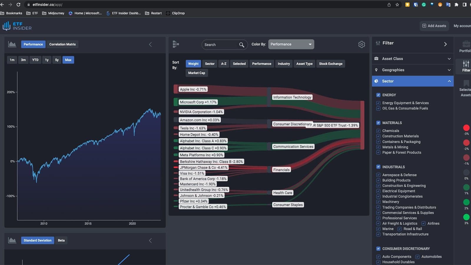 QQQ overlap ETF with Amazon.com Inc. and Tesla, Inc. Exposure (Nasdaq)