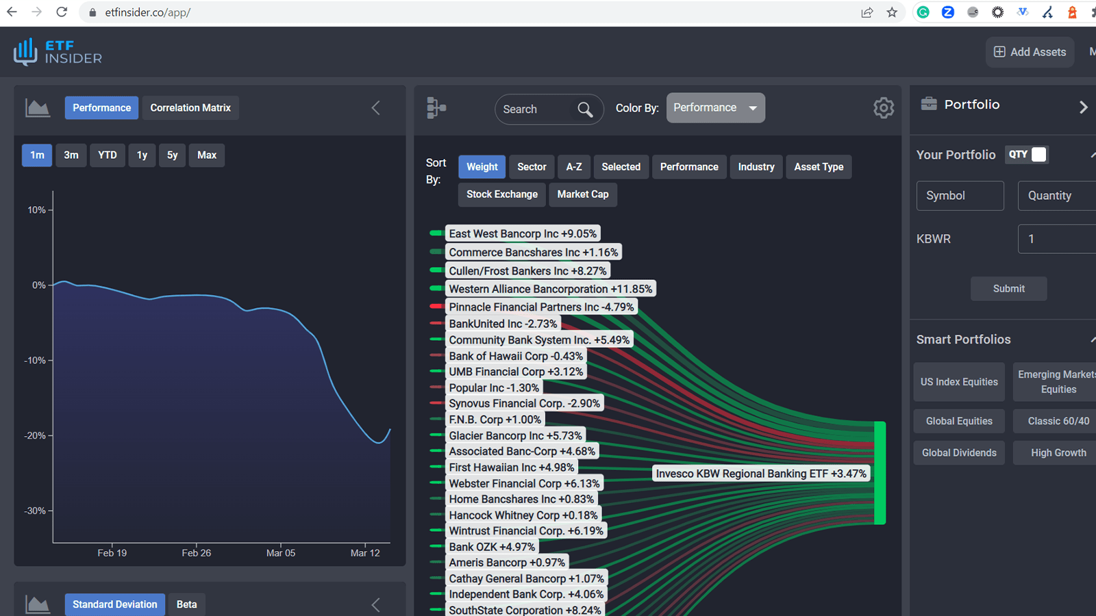 QQQ overlap ETF with Texas Instruments Inc. and Automatic Data Processing Inc. Exposure (Nasdaq)