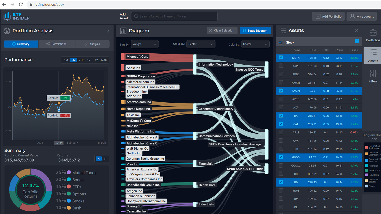 QQQ overlap ETF with Adobe Systems Inc. and Illumina Inc. Exposure (Nasdaq)