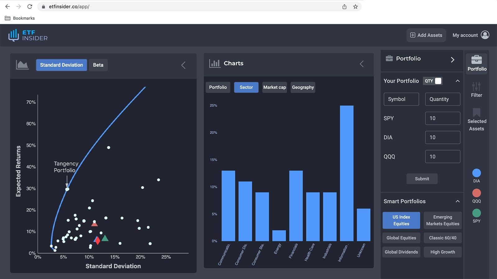 QQQ overlap ETF with Comcast Corp. and Verisk Analytics Inc. Exposure (Nasdaq)